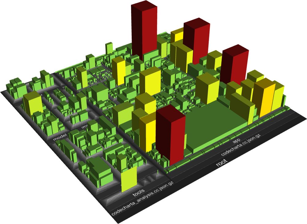 CodeCharta：3D 软件地图