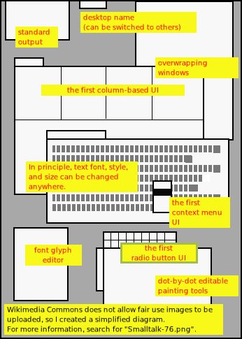 Smalltalk-76 界面示意（重绘）